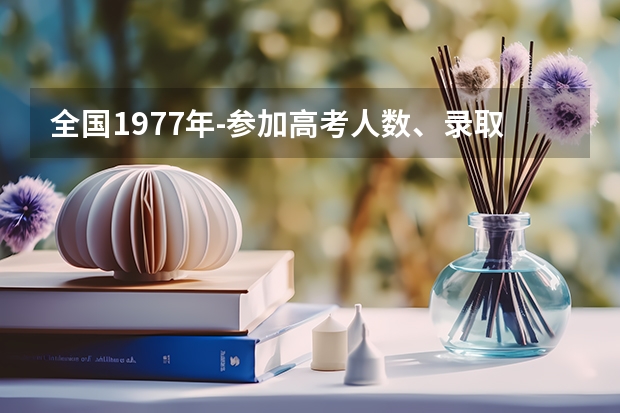 全国1977年-参加高考人数、录取人数和录取率（福建高考录取分数线）